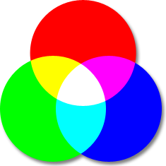 RGB Model